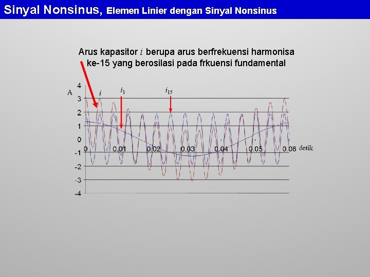 Sinyal Nonsinus, Elemen Linier dengan Sinyal Nonsinus Arus kapasitor i berupa arus berfrekuensi harmonisa