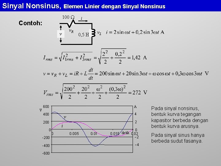 Sinyal Nonsinus, Elemen Linier dengan Sinyal Nonsinus 100 Contoh: v. R v V i