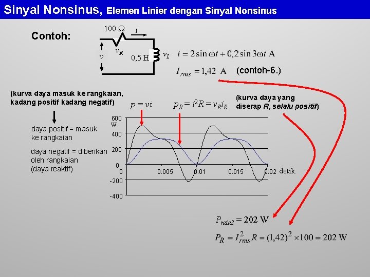 Sinyal Nonsinus, Elemen Linier dengan Sinyal Nonsinus Contoh: 100 v v. R i 0,
