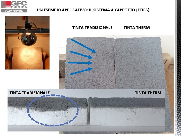 UN ESEMPIO APPLICATIVO: IL SISTEMA A CAPPOTTO (ETICS) TINTA TRADIZIONALE TINTA THERM UN ESEMPIO APPLICATIVO: IL SISTEMA A CAPPOTTO (ETICS) TINTA TRADIZIONALE TINTA THERM