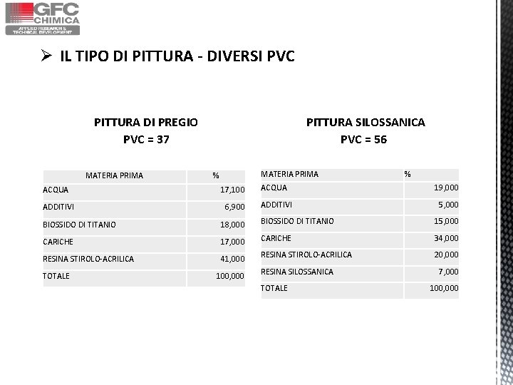 Ø IL TIPO DI PITTURA - DIVERSI PVC PITTURA DI PREGIO PVC = 37 Ø IL TIPO DI PITTURA - DIVERSI PVC PITTURA DI PREGIO PVC = 37