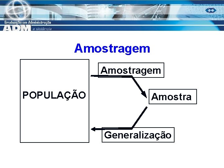 Amostragem POPULAÇÃO Amostra Generalização 5 