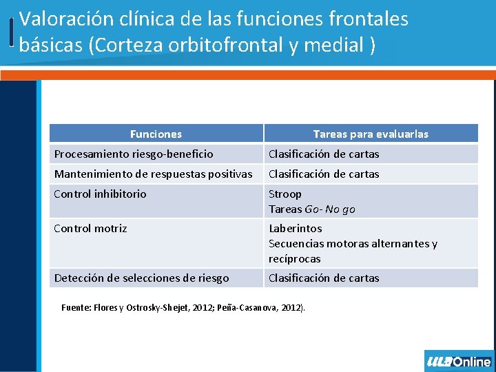 Valoración clínica de las funciones frontales básicas (Corteza orbitofrontal y medial ) Funciones Tareas