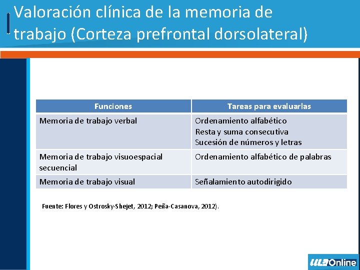 Valoración clínica de la memoria de trabajo (Corteza prefrontal dorsolateral) Funciones Tareas para evaluarlas