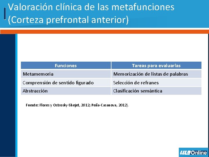 Valoración clínica de las metafunciones (Corteza prefrontal anterior) Funciones Tareas para evaluarlas Metamemoria Memorización