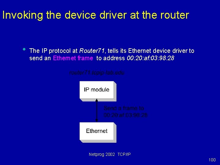 Invoking the device driver at the router • The IP protocol at Router 71,