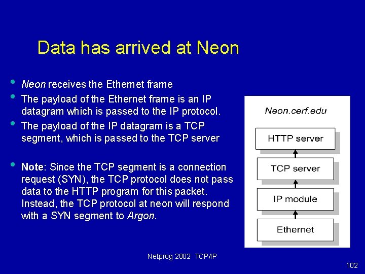 Data has arrived at Neon • • Neon receives the Ethernet frame The payload