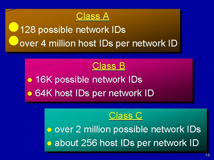 l l Class A 128 possible network IDs over 4 million host IDs per