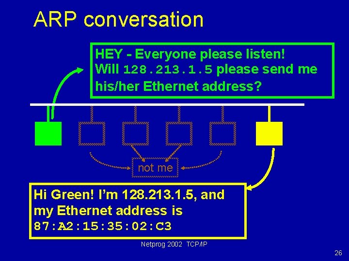 ARP conversation HEY - Everyone please listen! Will 128. 213. 1. 5 please send