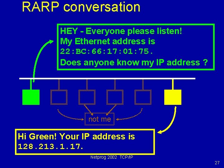 RARP conversation HEY - Everyone please listen! My Ethernet address is 22: BC: 66: