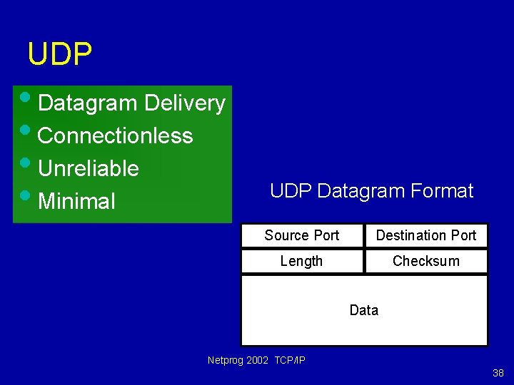 UDP • Datagram Delivery • Connectionless • Unreliable • Minimal UDP Datagram Format Source