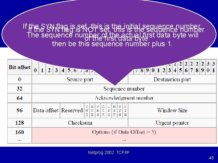 If Ifthe thisset, is the. SYNflagisisset, NOT thisinitial is thesequencenumber The sequence number thedata