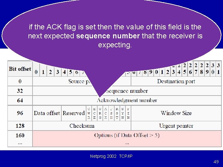 if the ACK flag is set then the value of this field is the