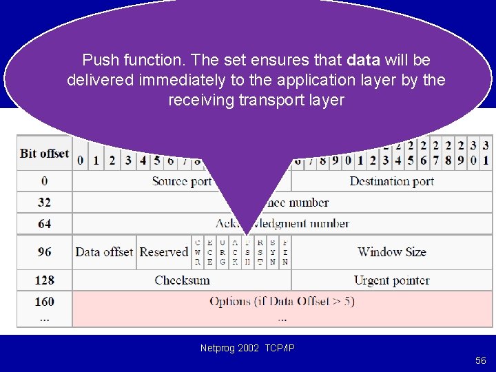 Push function. The set ensures that data will be delivered immediately to the application