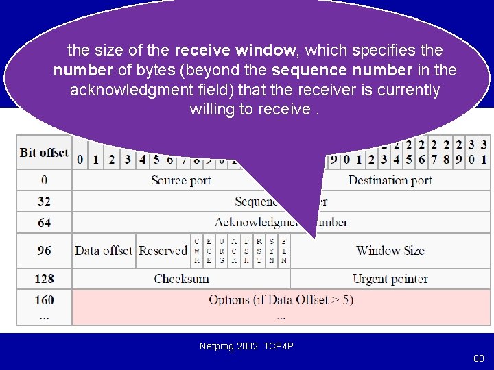 the size of the receive window, which specifies the number of bytes (beyond the