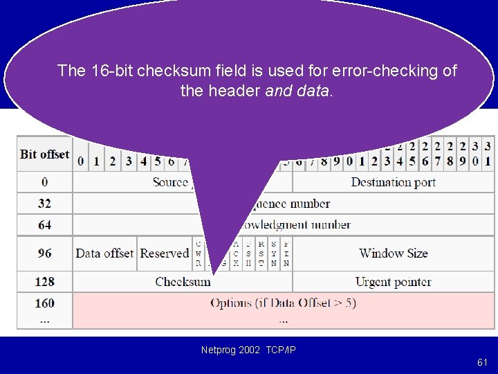 The 16 -bit checksum field is used for error-checking of the header and data.