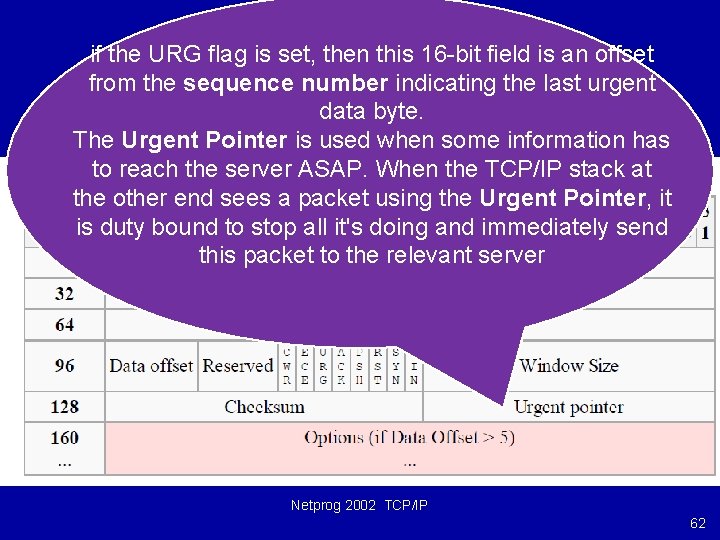 if the URG flag is set, then this 16 -bit field is an offset