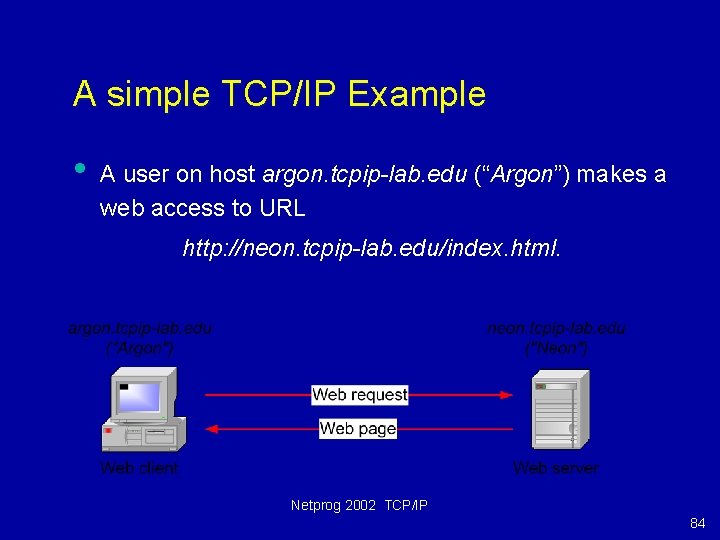 A simple TCP/IP Example • A user on host argon. tcpip-lab. edu (“Argon”) makes