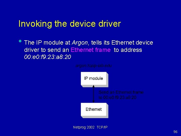 Invoking the device driver • The IP module at Argon, tells its Ethernet device