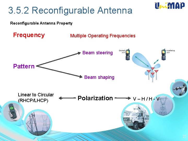3. 5. 2 Reconfigurable Antenna Property Frequency Multiple Operating Frequencies Beam steering Pattern Beam
