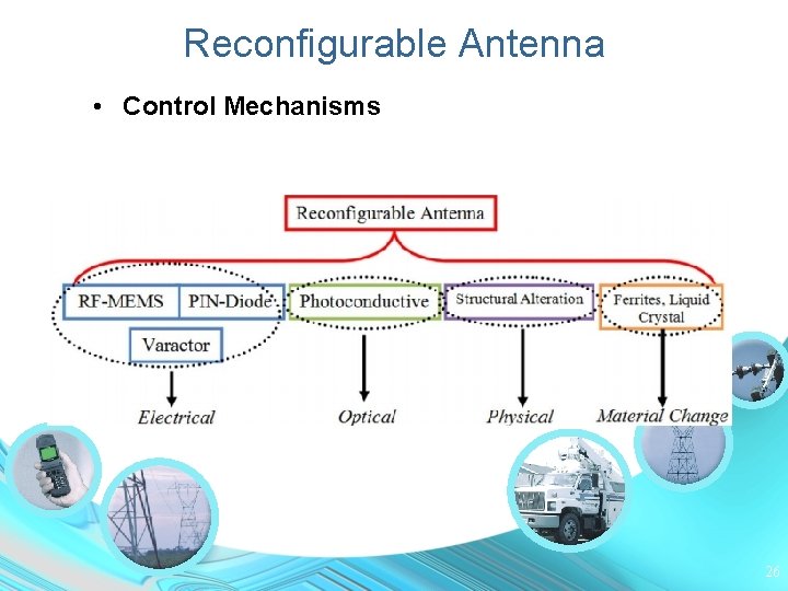 Reconfigurable Antenna • Control Mechanisms 26 