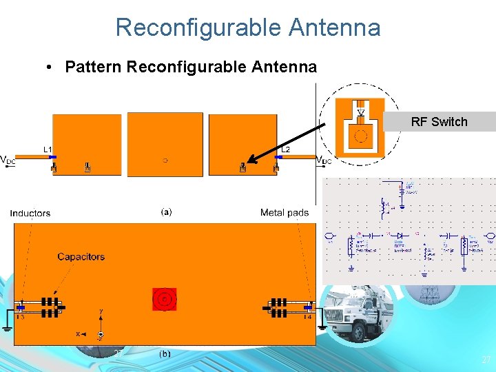 Reconfigurable Antenna • Pattern Reconfigurable Antenna RF Switch 27 27 