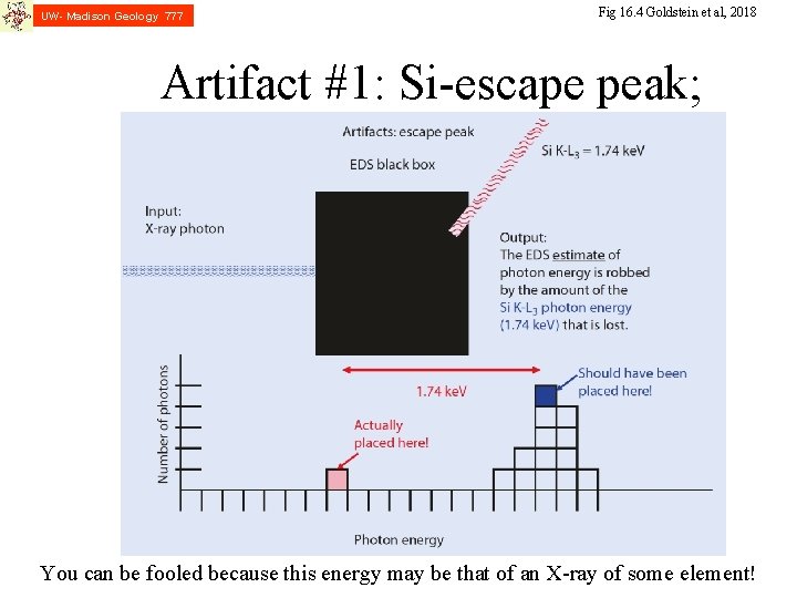 UW- Madison Geology 777 Fig 16. 4 Goldstein et al, 2018 Artifact #1: Si-escape UW- Madison Geology 777 Fig 16. 4 Goldstein et al, 2018 Artifact #1: Si-escape