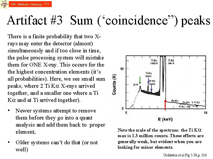 UW- Madison Geology 777 Artifact #3 Sum (‘coincidence”) peaks There is a finite probability UW- Madison Geology 777 Artifact #3 Sum (‘coincidence”) peaks There is a finite probability
