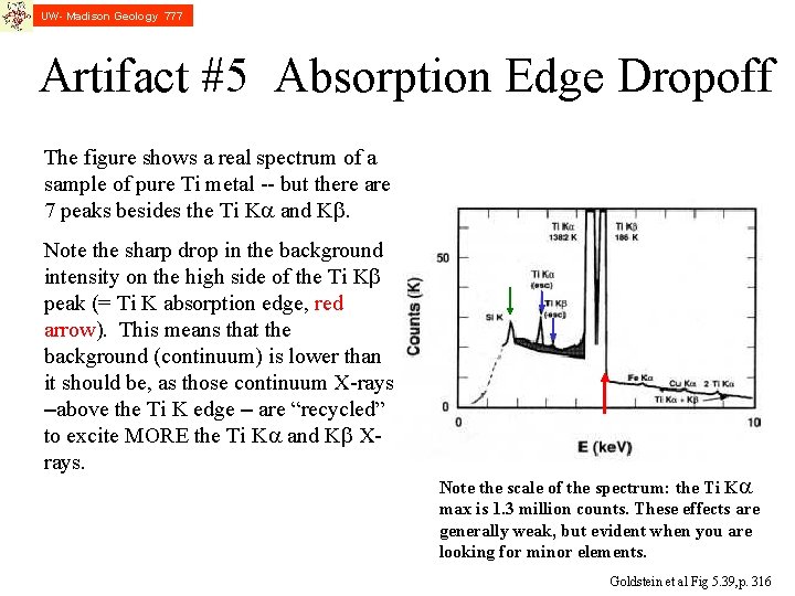 UW- Madison Geology 777 Artifact #5 Absorption Edge Dropoff The figure shows a real UW- Madison Geology 777 Artifact #5 Absorption Edge Dropoff The figure shows a real
