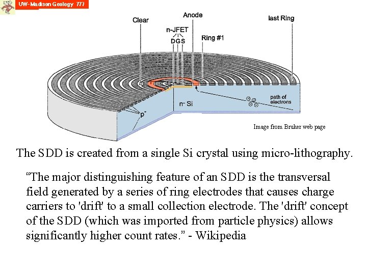 Image from Bruker web page The SDD is created from a single Si crystal Image from Bruker web page The SDD is created from a single Si crystal