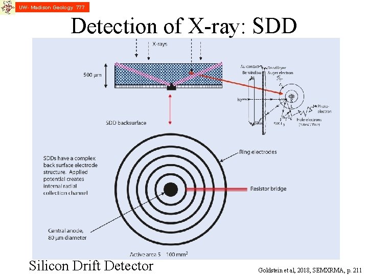 UW- Madison Geology 777 Detection of X-ray: SDD Silicon Drift Detector Goldstein et al, UW- Madison Geology 777 Detection of X-ray: SDD Silicon Drift Detector Goldstein et al,