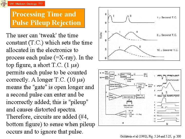 UW- Madison Geology 777 Processing Time and Pulse Pileup Rejection The user can ‘tweak’ UW- Madison Geology 777 Processing Time and Pulse Pileup Rejection The user can ‘tweak’