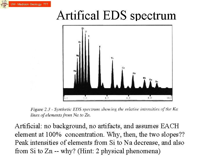 UW- Madison Geology 777 Artifical EDS spectrum Artificial: no background, no artifacts, and assumes UW- Madison Geology 777 Artifical EDS spectrum Artificial: no background, no artifacts, and assumes