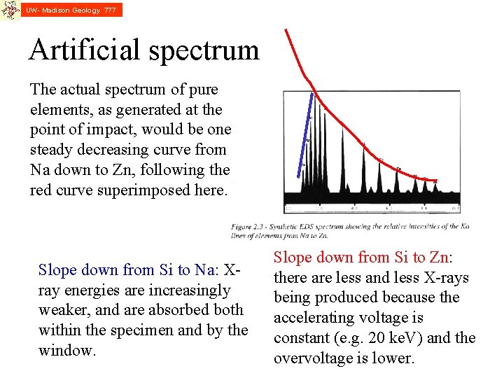 UW- Madison Geology 777 Artificial spectrum The actual spectrum of pure elements, as generated UW- Madison Geology 777 Artificial spectrum The actual spectrum of pure elements, as generated