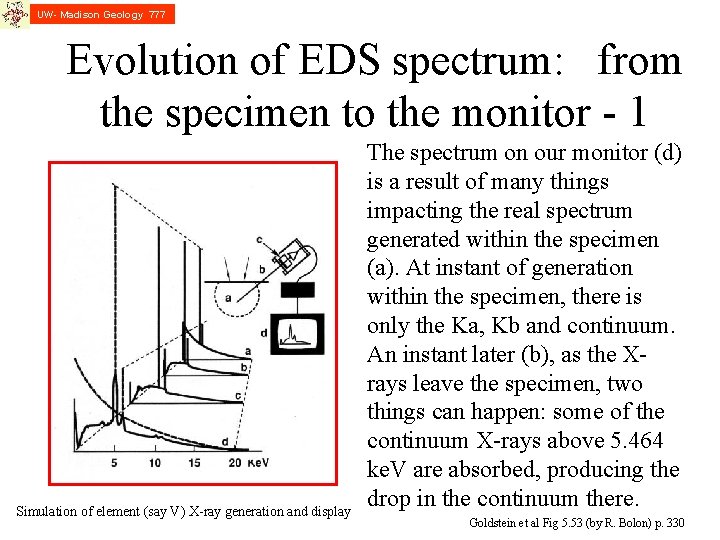 UW- Madison Geology 777 Evolution of EDS spectrum: from the specimen to the monitor UW- Madison Geology 777 Evolution of EDS spectrum: from the specimen to the monitor