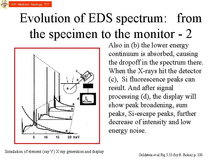 UW- Madison Geology 777 Evolution of EDS spectrum: from the specimen to the monitor UW- Madison Geology 777 Evolution of EDS spectrum: from the specimen to the monitor