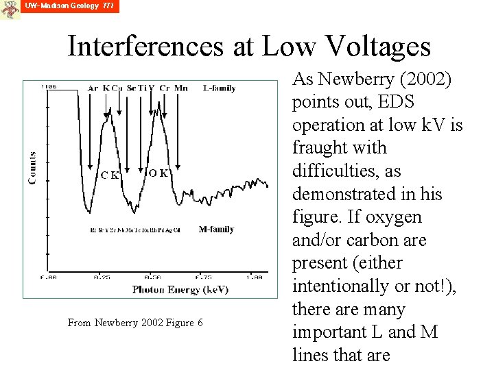 Interferences at Low Voltages From Newberry 2002 Figure 6 As Newberry (2002) points out, Interferences at Low Voltages From Newberry 2002 Figure 6 As Newberry (2002) points out,