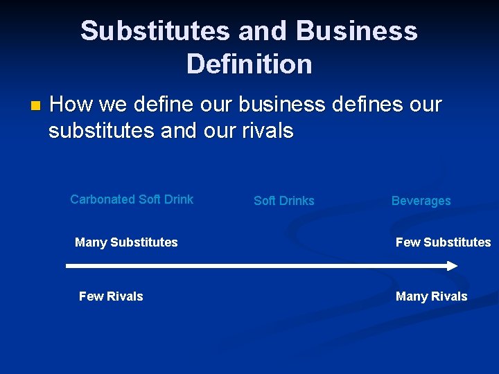 Substitutes and Business Definition n How we define our business defines our substitutes and Substitutes and Business Definition n How we define our business defines our substitutes and