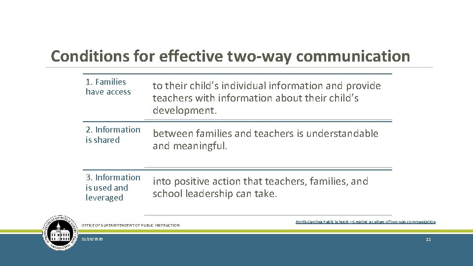 Conditions for effective two-way communication 1. Families have access to their child’s individual information