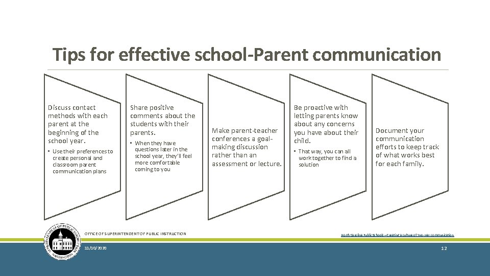 Tips for effective school-Parent communication Discuss contact methods with each parent at the beginning