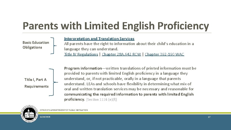 Parents with Limited English Proficiency Basic Education Obligations Title I, Part A Requirements Interpretation