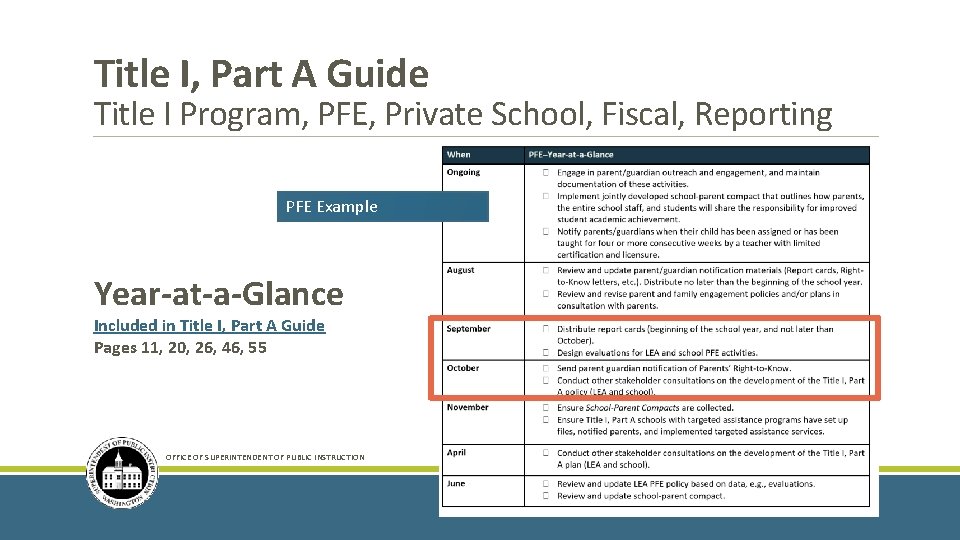 Title I, Part A Guide Title I Program, PFE, Private School, Fiscal, Reporting PFE