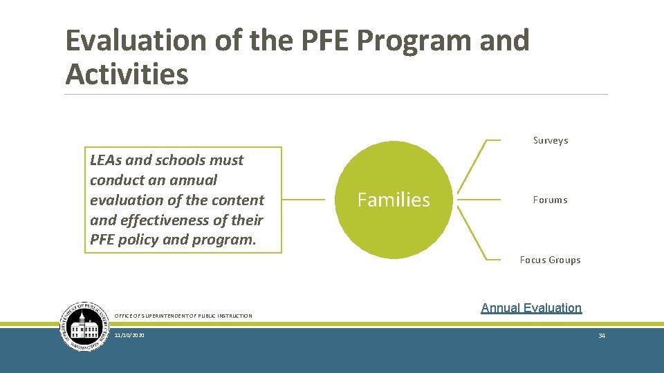 Evaluation of the PFE Program and Activities Surveys LEAs and schools must conduct an