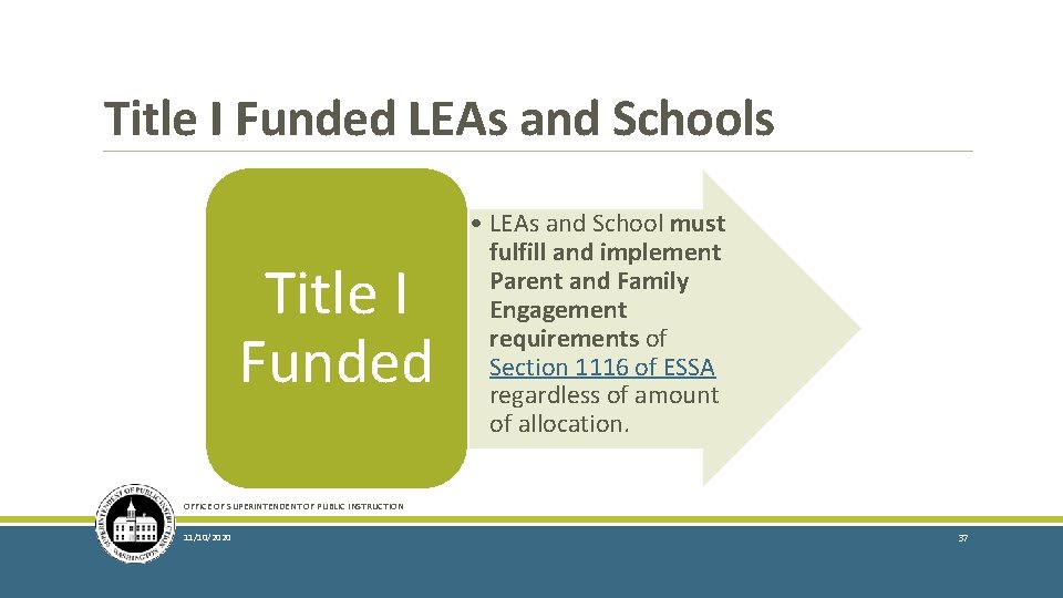 Title I Funded LEAs and Schools Title I Funded • LEAs and School must
