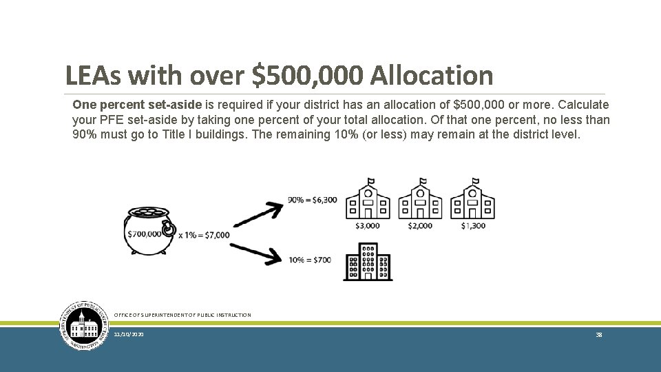 LEAs with over $500, 000 Allocation One percent set-aside is required if your district