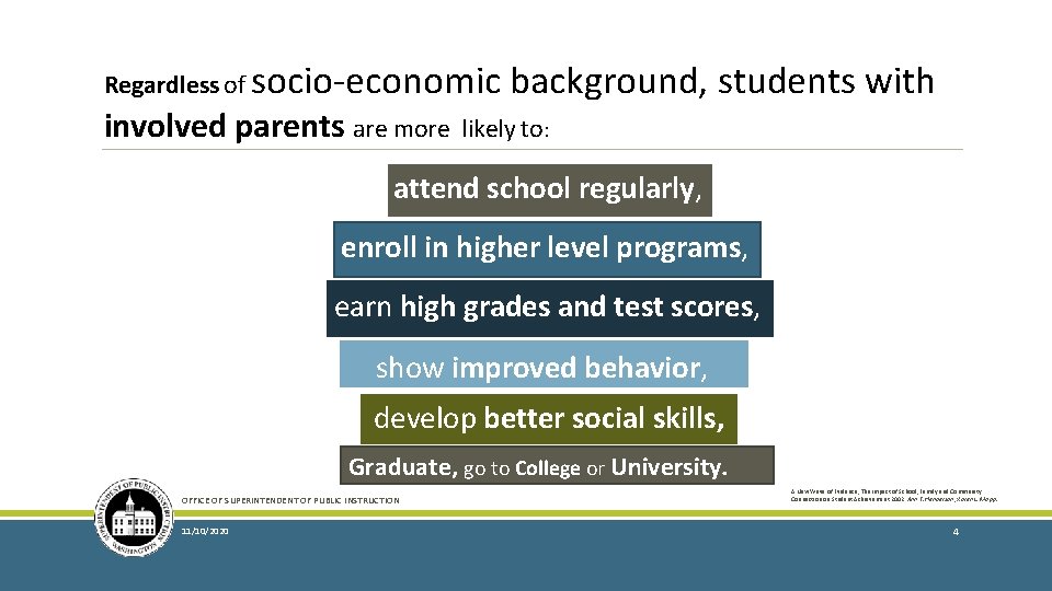 Regardless of socio-economic background, students with involved parents are more likely to: attend school