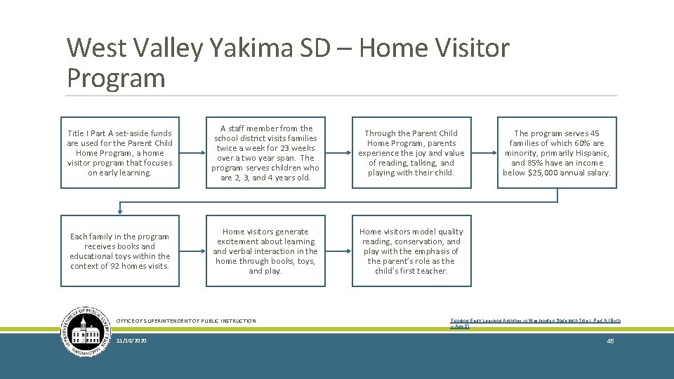 West Valley Yakima SD – Home Visitor Program Title I Part A set-aside funds