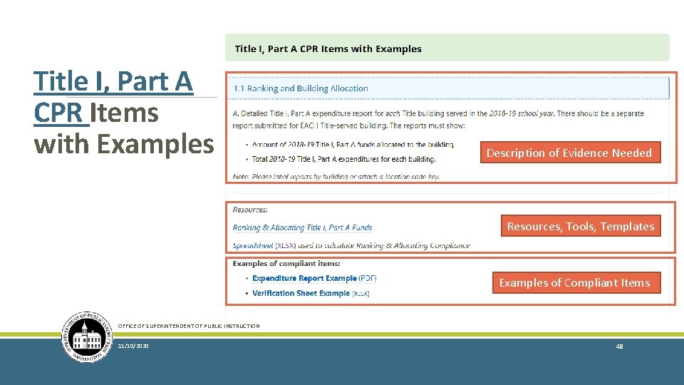 Title I, Part A CPR Items with Examples Description of Evidence Needed Resources, Tools,