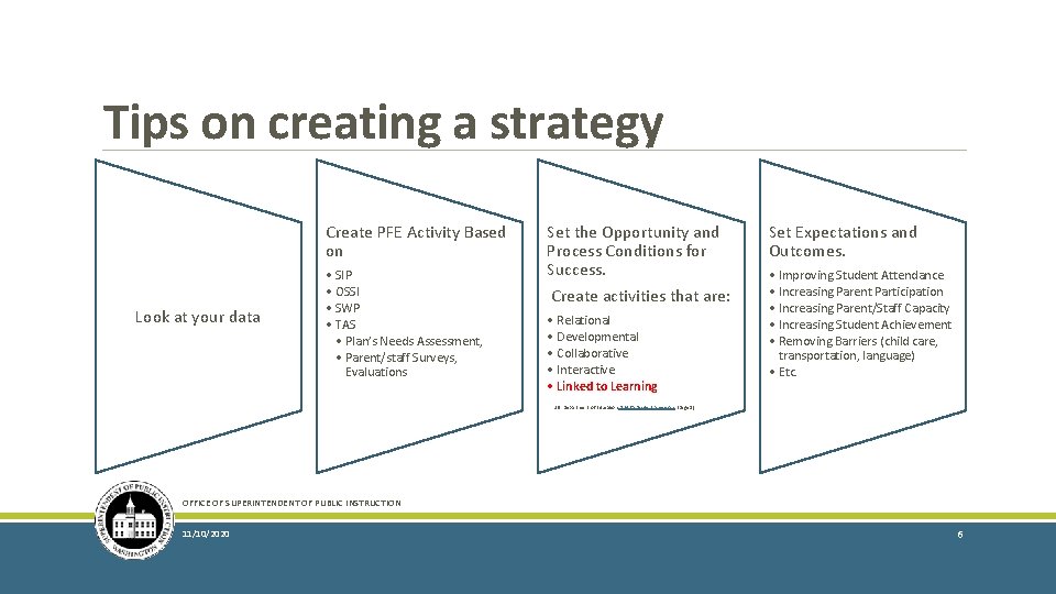 Tips on creating a strategy Create PFE Activity Based on Look at your data