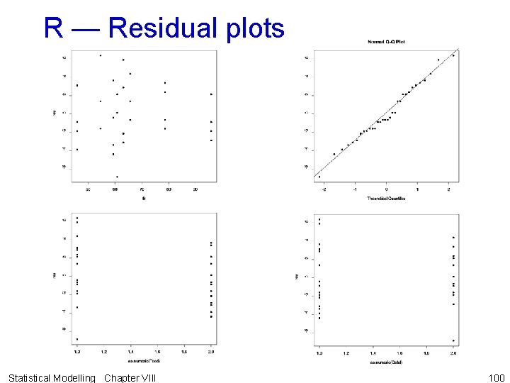 R — Residual plots Statistical Modelling Chapter VIII 100 